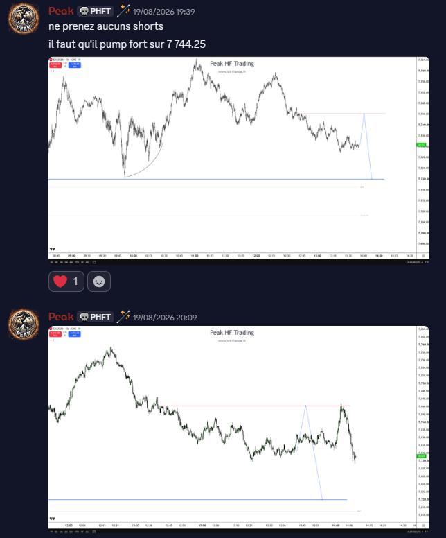 Exemple d’analyses et de scénarios de marché partagés en direct pendant le Mentorat ICT de PHF Trading