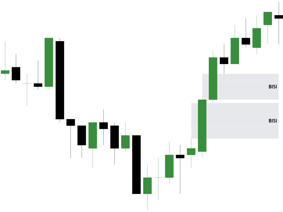 Bullish Fair Value Gap Exemple de Bullish Fair Value Gap ICT sur un graphique en chandeliers