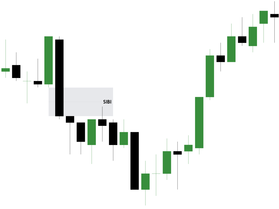 Bearish Fair Value Gap Exemple de Bearish Fair Value Gap ICT sur un graphique en chandeliers